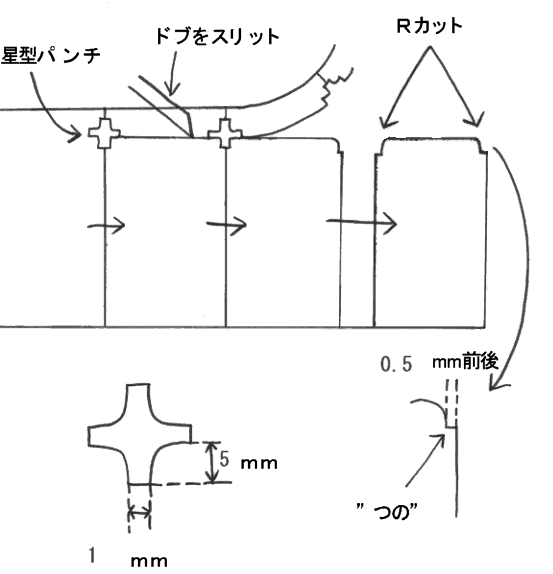 インラインRカット